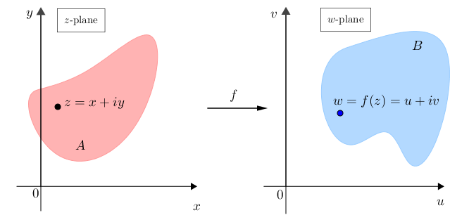 https://teaching.smp.uq.edu.au/scims/Complex_analysis/images/complexmaps.png